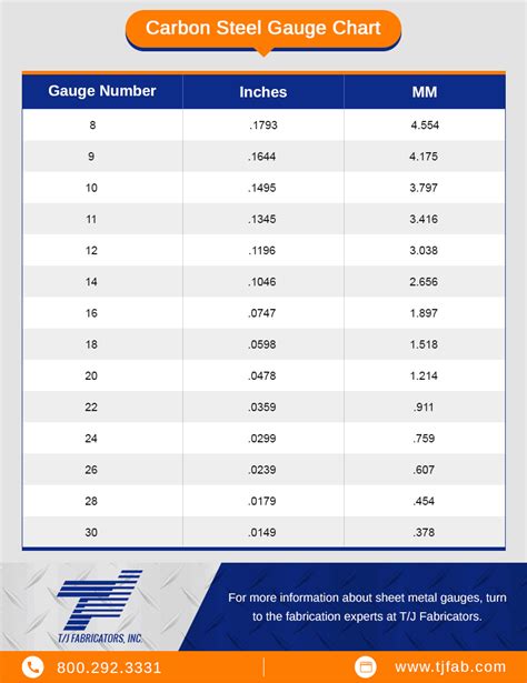 20 gauge sheet metal vs 24|steel gauge numbers chart.